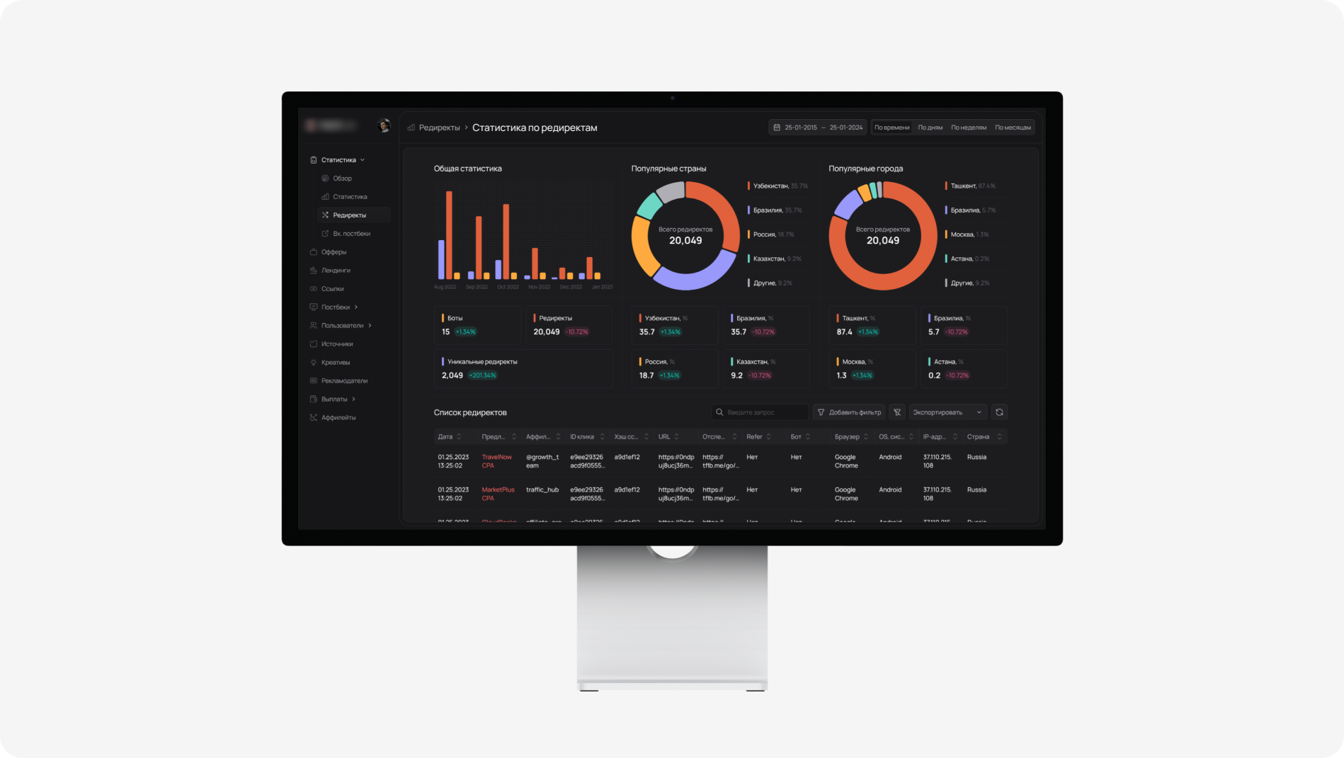 CPA Platform — сервис для управления CPA-сетью